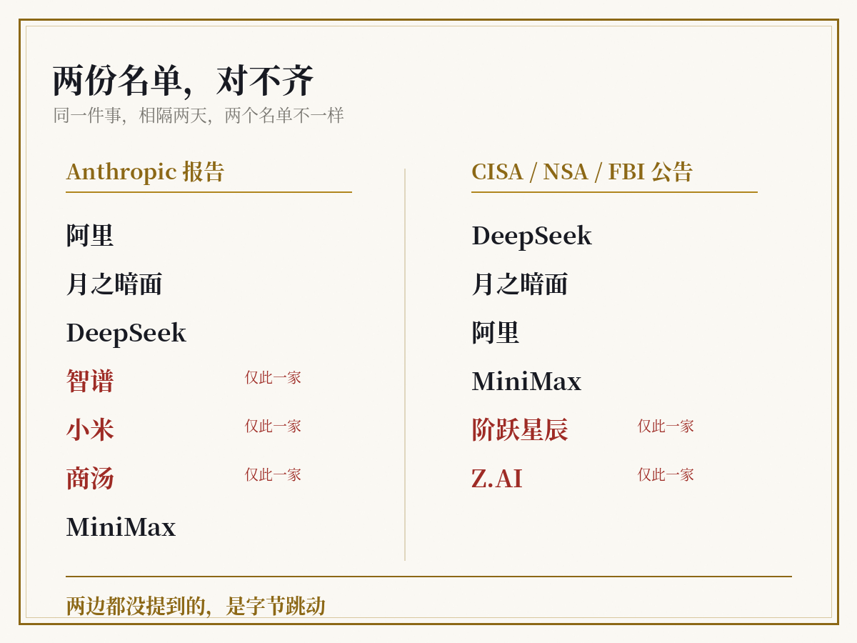 两份名单对照